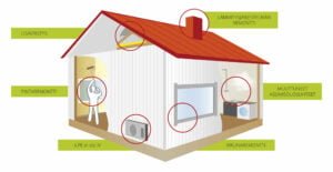 Ilmanvaihdon tehostaminen on tärkein keino torjua radonia